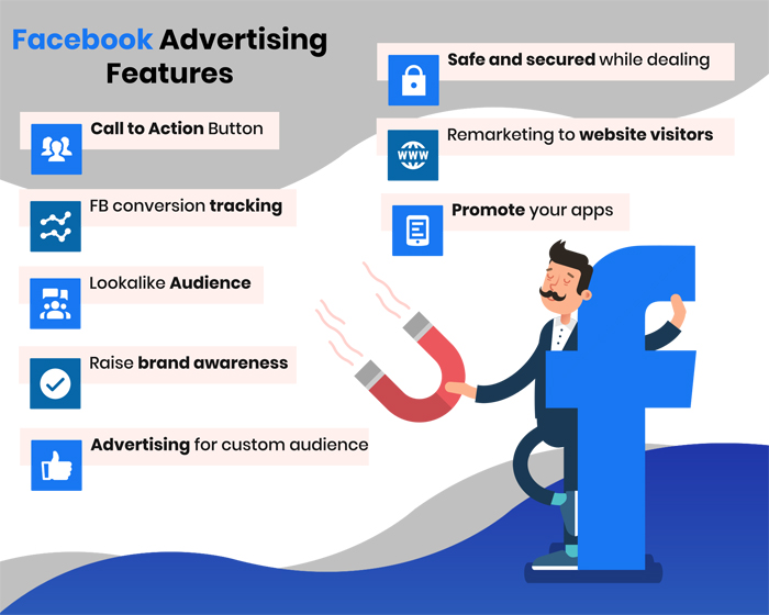 Facebook Ads Management Expert in Sydney