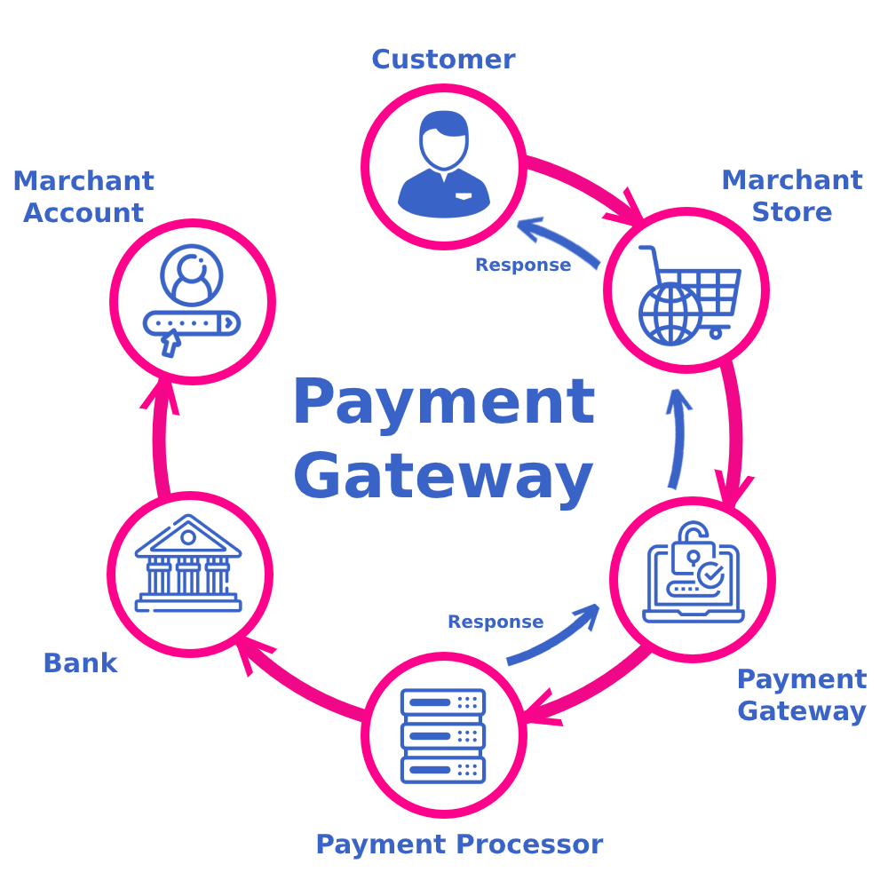 Top Features to Look for in Payment Gateway Integration Services in Sydney for Online Business