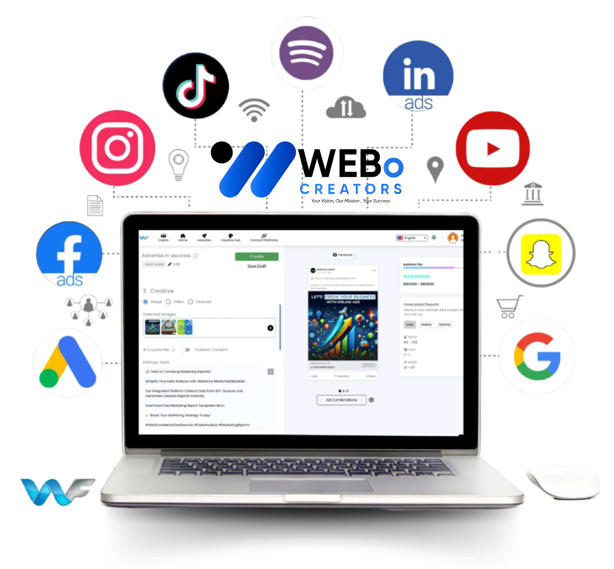 Best Ads Management & SEM Social Marketing Ads Agency in Sydney