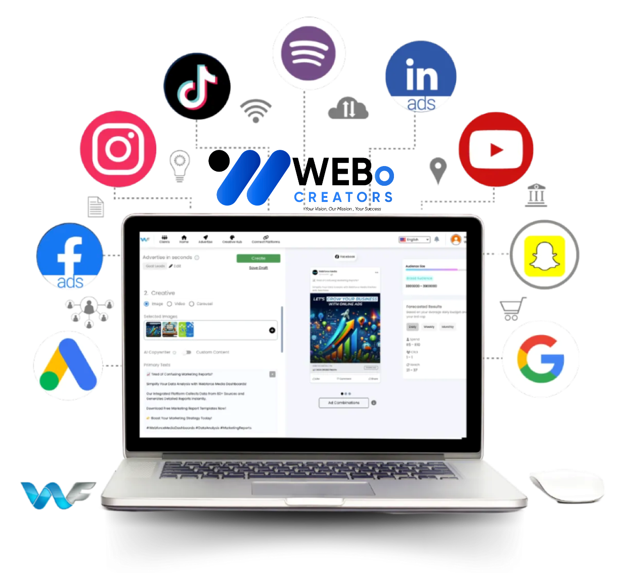 Google Ads % Facebook Ads and Social Media Marketing Services in Sydney