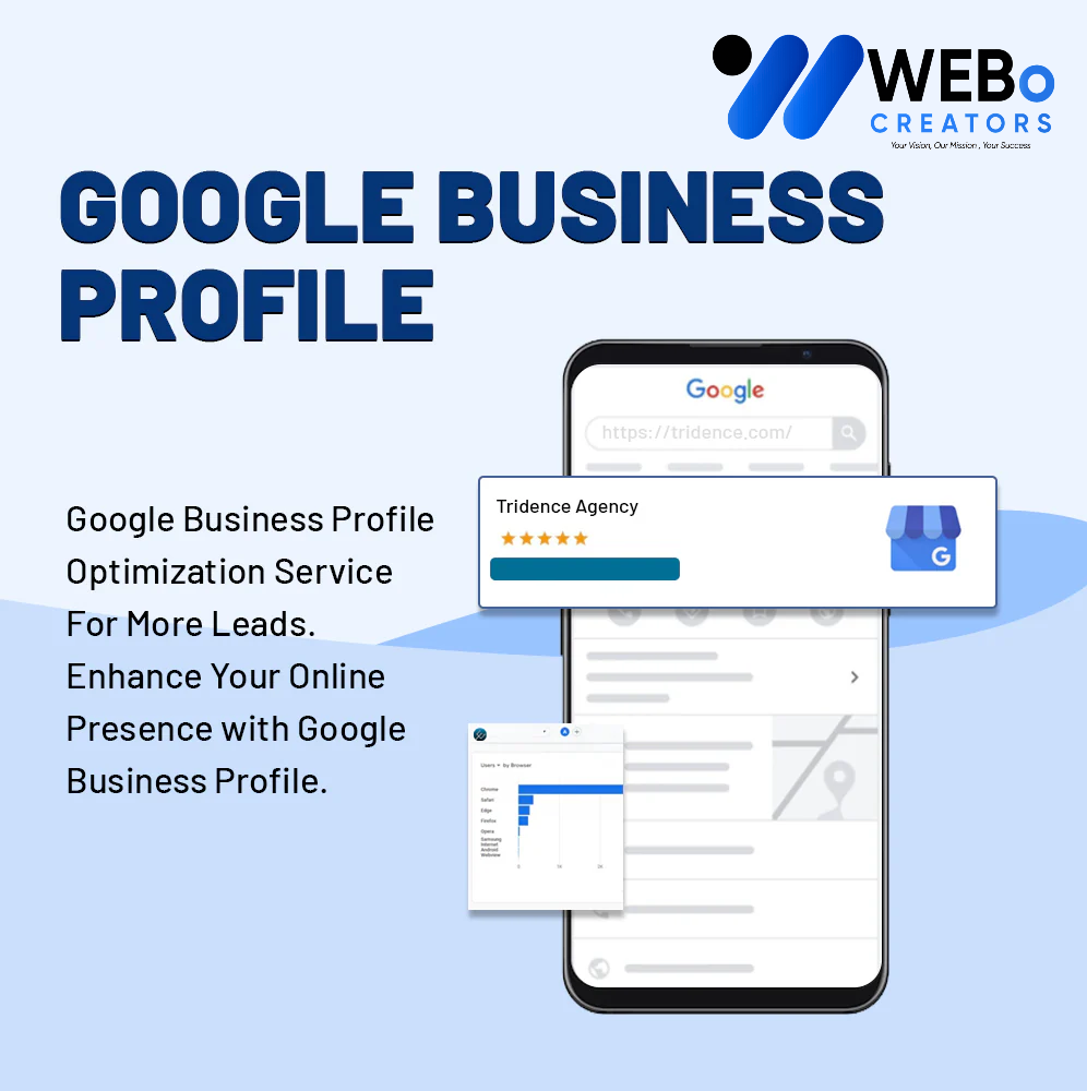 Advertising website on Google in Sydney to promote websites and attract targeted online visitors