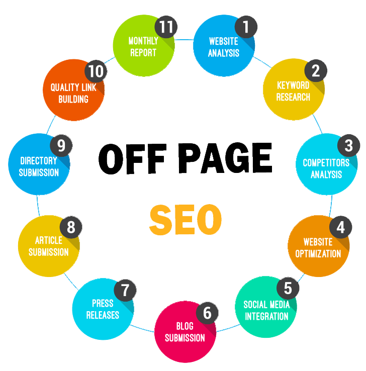 Off-Page SEO Techniques: Ultimate Guide For Beginners in Sydney | Backlink Services Local SEO Optimization