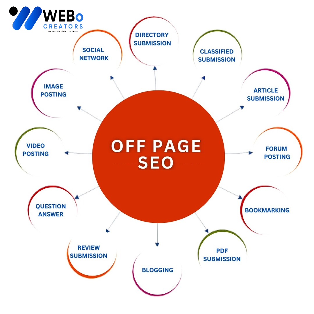 Off Page SEO Sydney Backlink Services Google Ranking Optimization