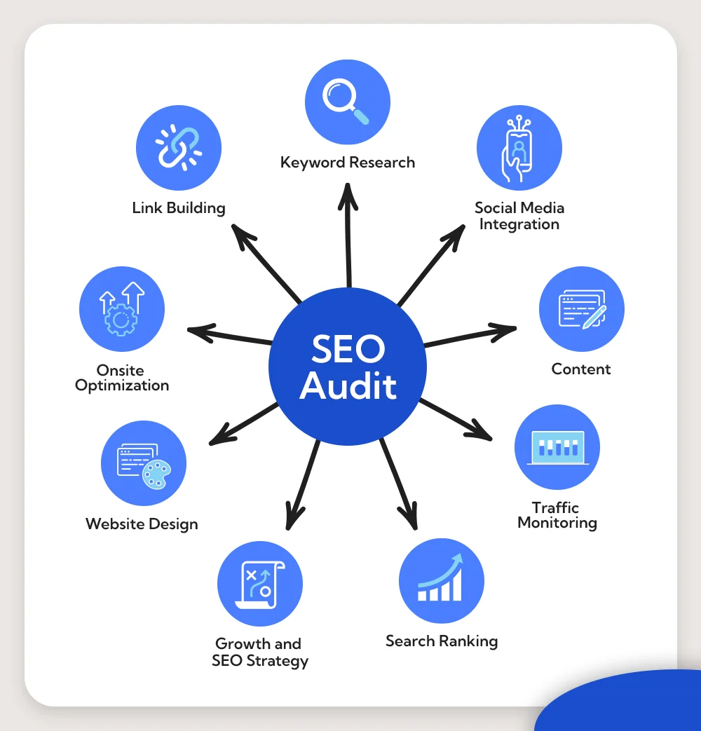 SEO audit services in Sydney 2026 | website ranking analysis Google SEO report