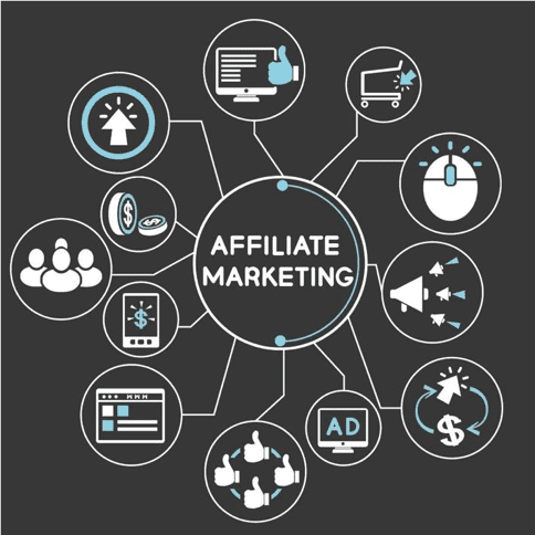 Affiliate Marketing Management Agency in Sydney - Simple & Complete Guide for 2026