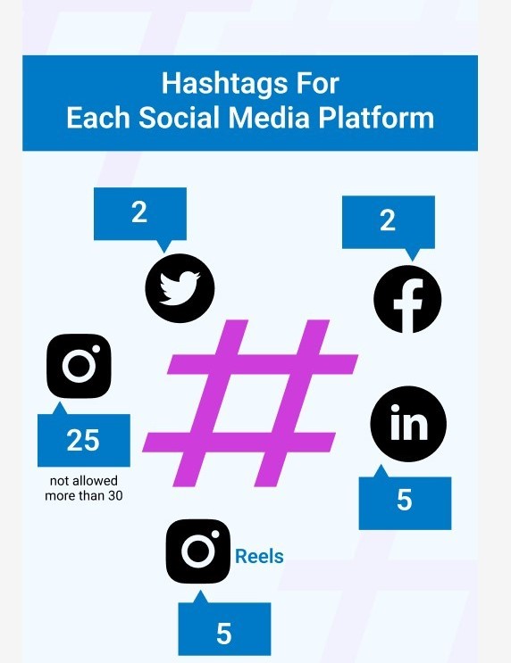 Professional Content & Hashtag Optimization Services in Sydney