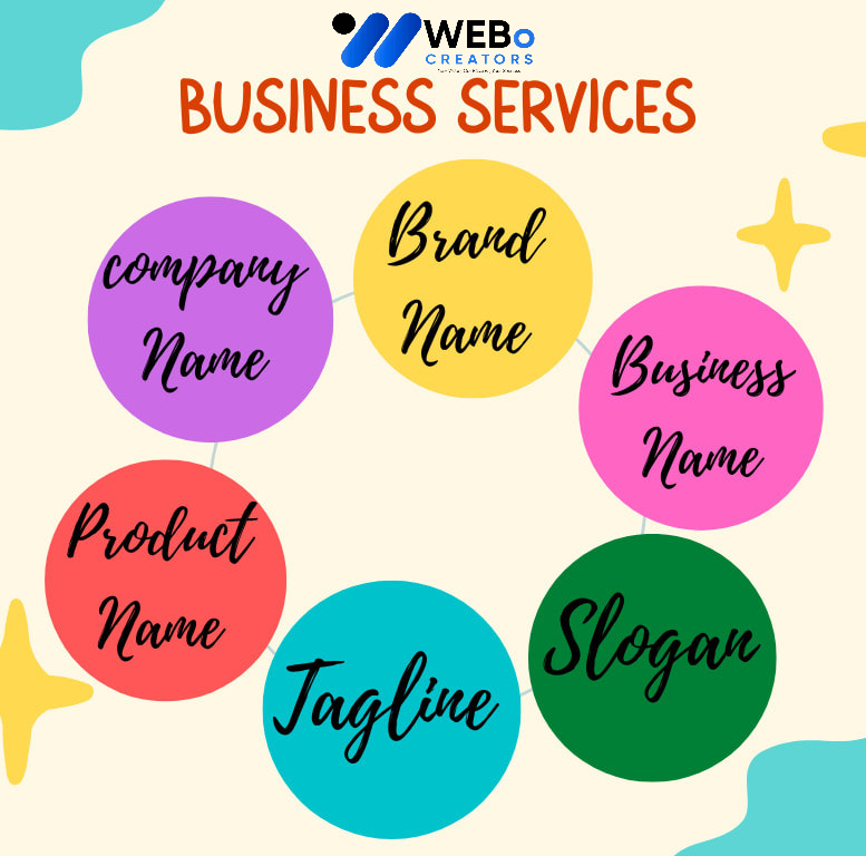 Business Name, Tagline and Logo Design Services in Sydney Professional Branding Agency
