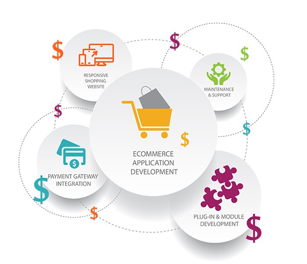 The Rising Trend of Subscription Business Model in eCommerce in Sydney for Online Stores