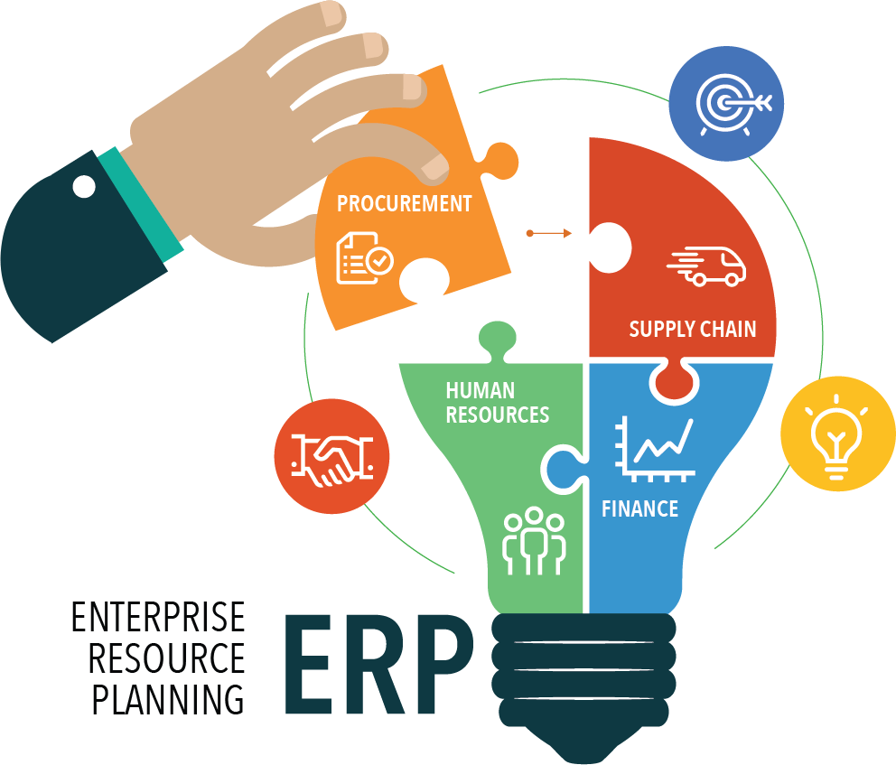 ERP System Development Guide & Management for Businesses in 2026 in Sydney