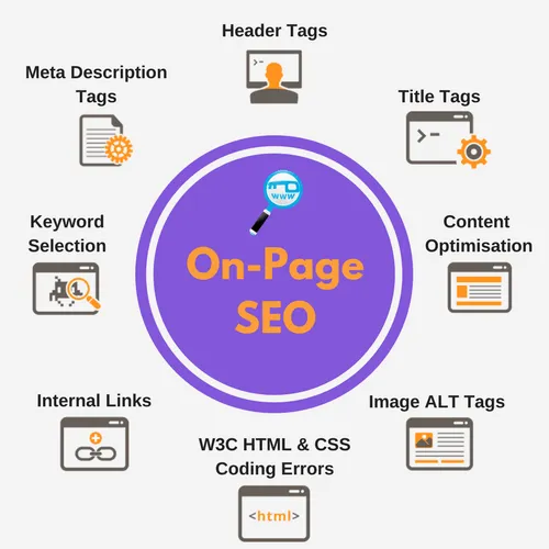 Best On-Page SEO Services | Improve Organic Traffic & Ranking in Sydney for better Google rankings and traffic