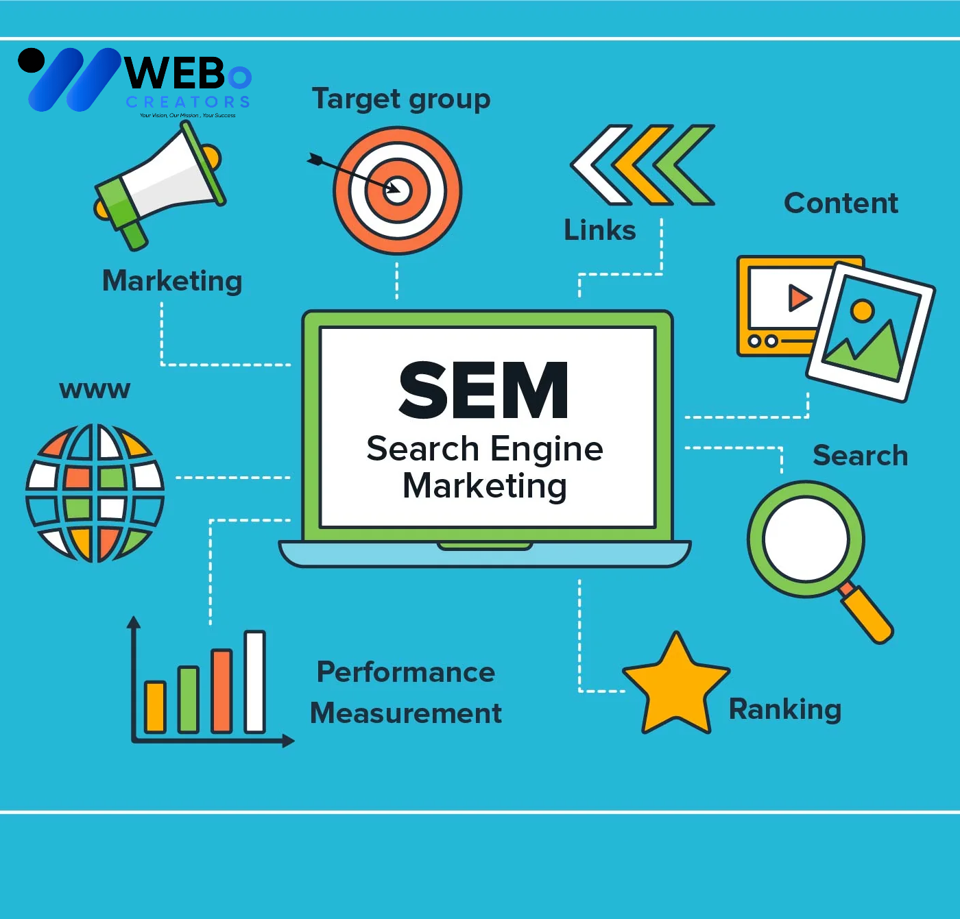 SEM Google Ads Service Sydney 2026 For Online Advertising Campaign