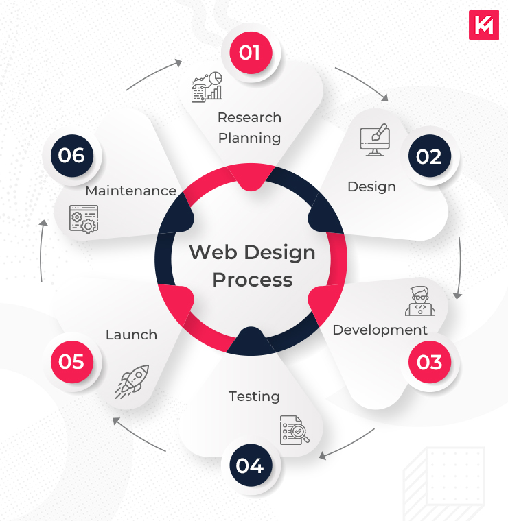 Top Responsive Web Design Services Enhanced by AI for Visibility Agency in Sydney