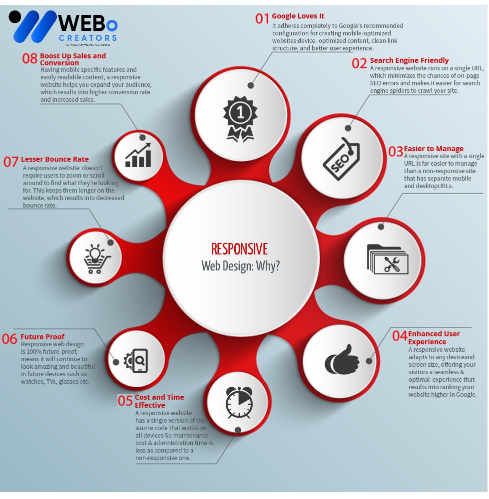 Responsive Website Design - An Expert in Mobile Friendly Website Design Solution in Sydney