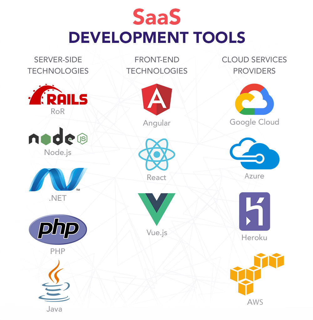 Sydney SaaS Software Development Services - Custom Cloud Applications & Business Solutions