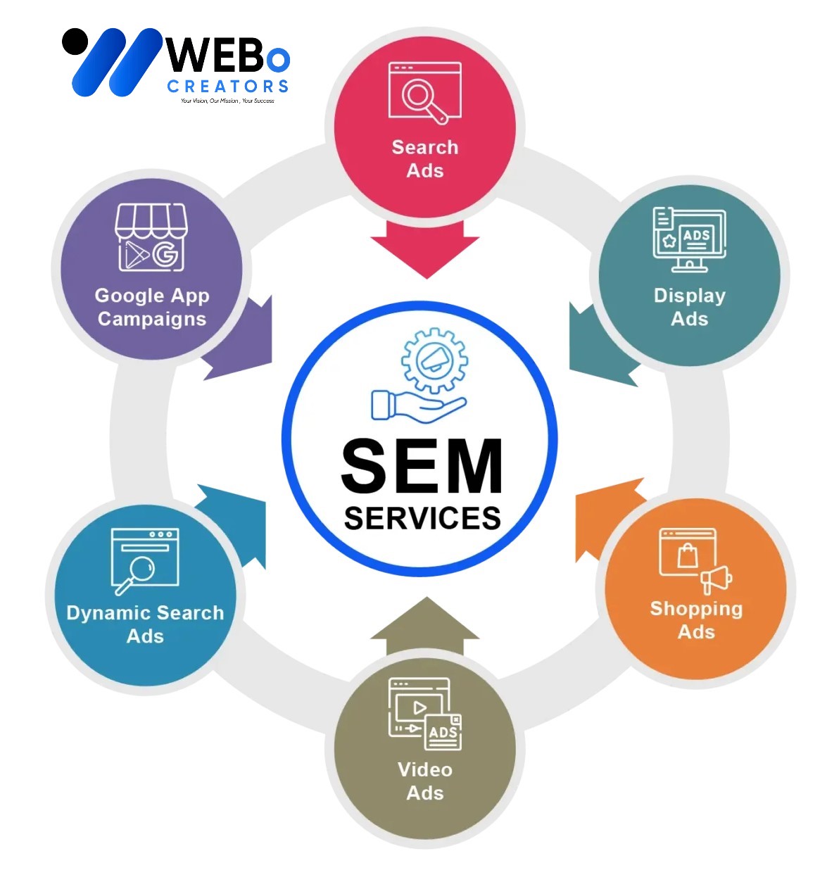 SEM services in Sydney 2026 | Google Ads expert marketing