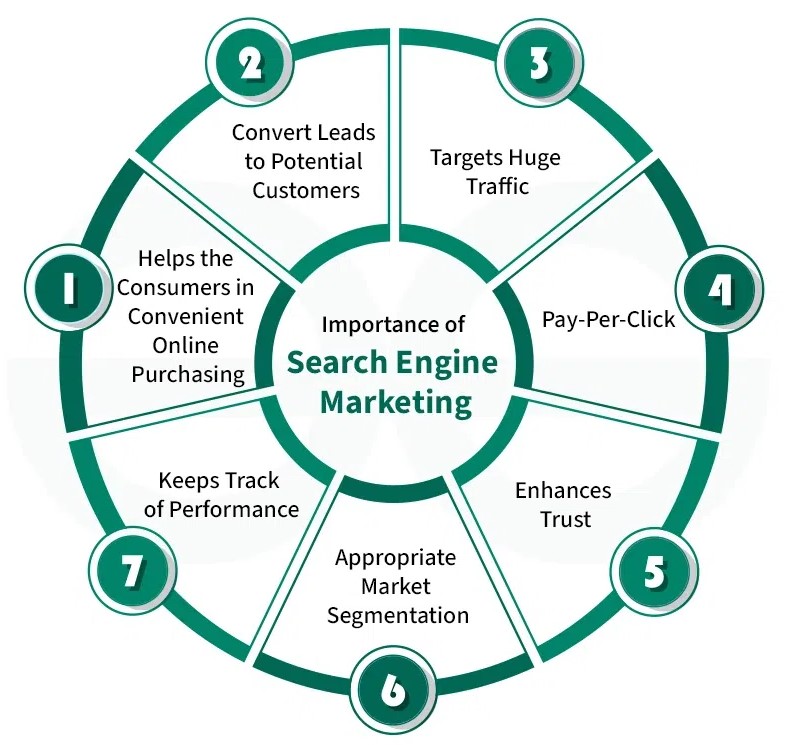 SEM services in Sydney 2026 | Google Ads marketing Sydney SEO advertising