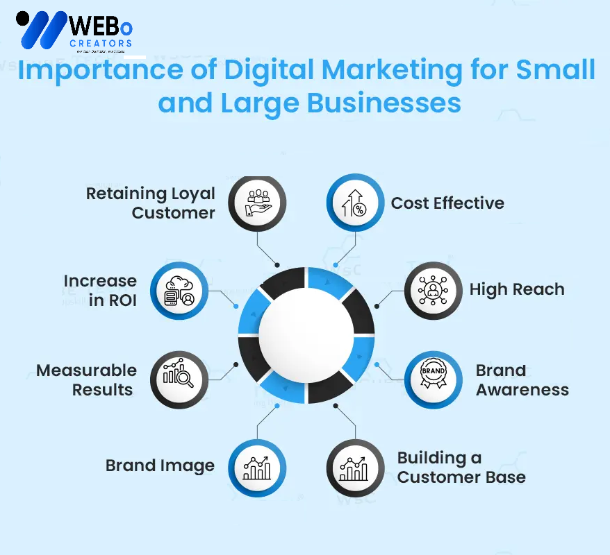 Small Business Digital Marketing Agency in Sydney: Mastering the Art of Online Visibility