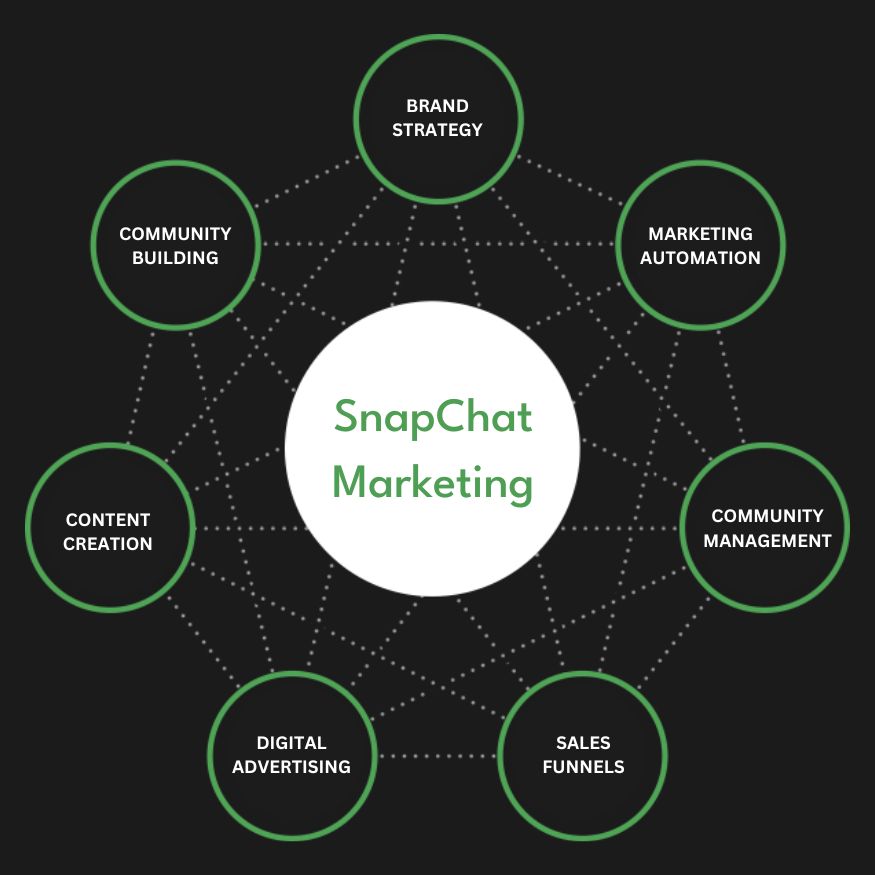Snapchat Ads Services in Sydney | Advertise Your Business on Snapchat