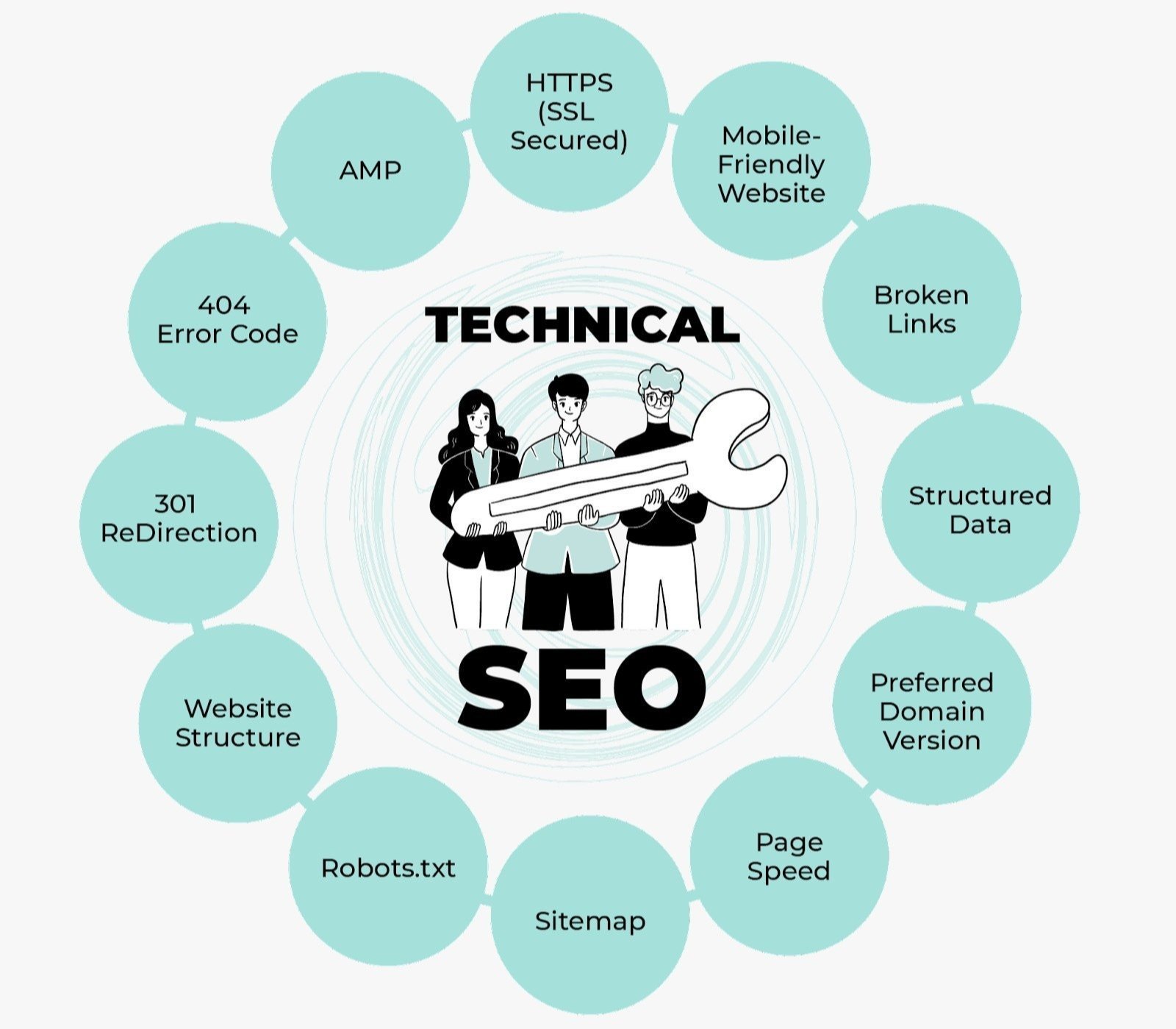 Best Technical SEO Services in Sydney for Google Ranking and Website Optimization