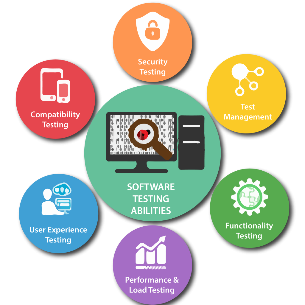 Software Testing Services in Sydney for Secure and Reliable Applications