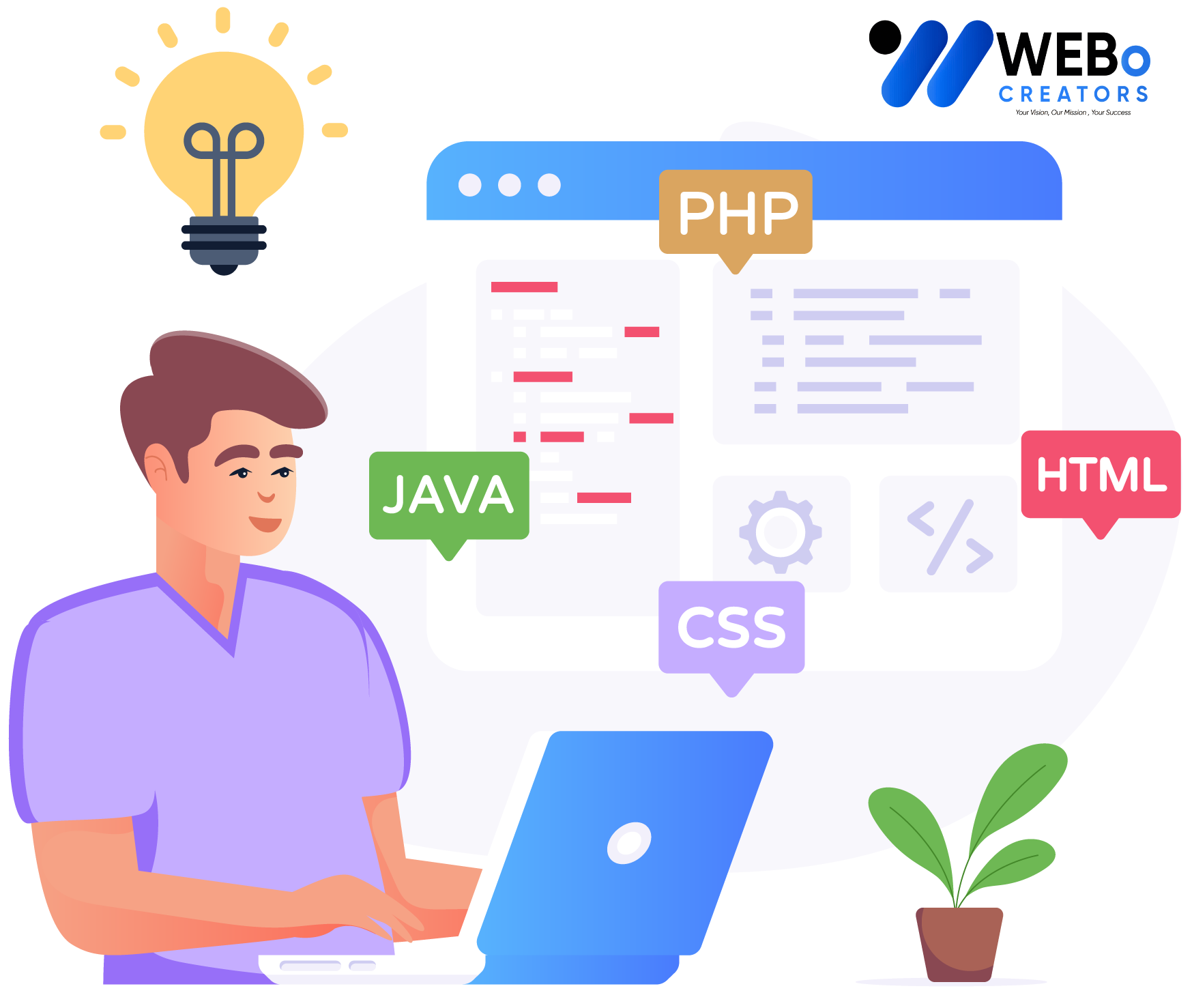 Web Developer Services in Sydney for Custom Responsive Websites